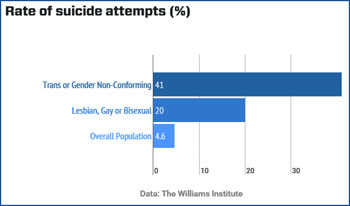 suicide transgenders