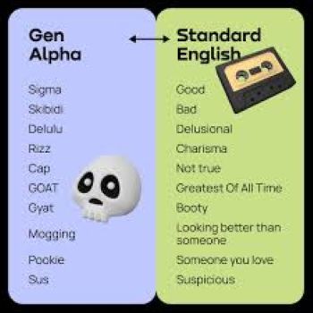 Gen Alpha