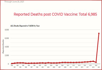 Vaccine deaths reported to VAERS