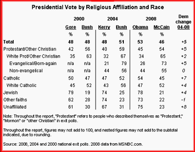 presidential vote statistics