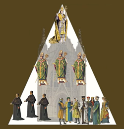 Catholic Hierarchy
