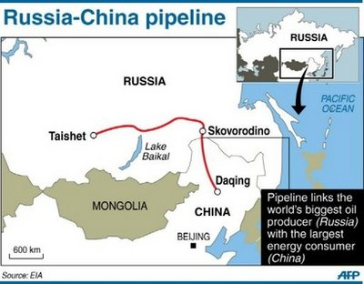 russia china pipeline