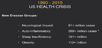 Emergeing new diseases from 1990