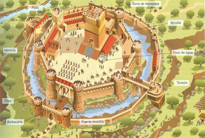 Medieval castle 10th century