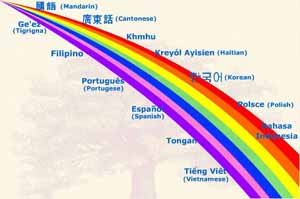 A rainbow offering different languages to Oakland diocese site users