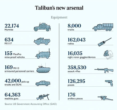 Taliban sends weapons to Iran 1