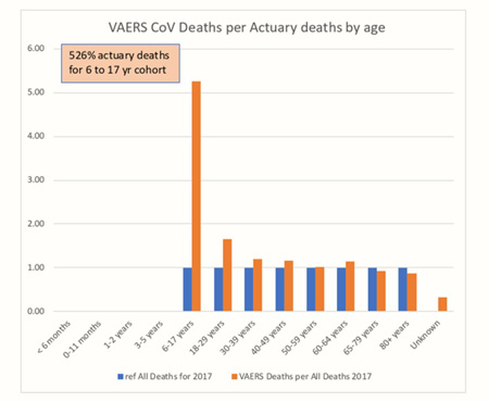 Vax Deaths Chart 3